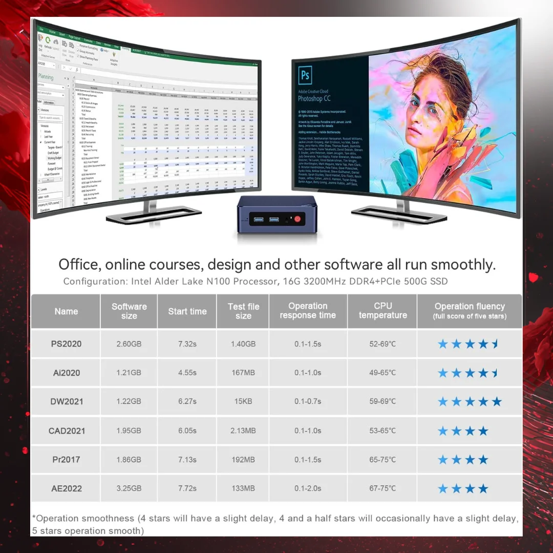 Beelink S12 Pro Mini PC, Intel 12th
